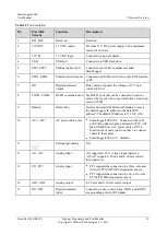 Preview for 21 page of Huawei SmartLogger2000 series User Manual