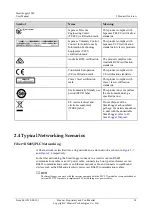 Предварительный просмотр 24 страницы Huawei SmartLogger2000 series User Manual