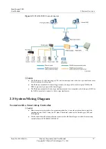 Preview for 27 page of Huawei SmartLogger2000 series User Manual