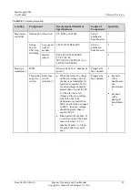 Preview for 30 page of Huawei SmartLogger2000 series User Manual