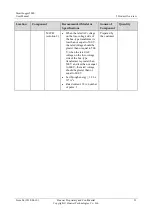 Preview for 31 page of Huawei SmartLogger2000 series User Manual