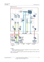 Preview for 32 page of Huawei SmartLogger2000 series User Manual