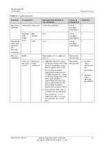 Preview for 33 page of Huawei SmartLogger2000 series User Manual