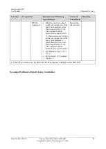 Preview for 34 page of Huawei SmartLogger2000 series User Manual