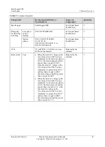 Preview for 36 page of Huawei SmartLogger2000 series User Manual