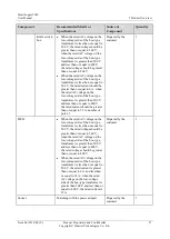 Preview for 37 page of Huawei SmartLogger2000 series User Manual
