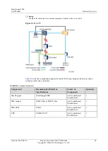 Предварительный просмотр 38 страницы Huawei SmartLogger2000 series User Manual