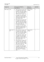 Preview for 39 page of Huawei SmartLogger2000 series User Manual