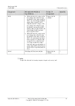 Preview for 40 page of Huawei SmartLogger2000 series User Manual