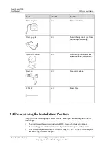 Preview for 44 page of Huawei SmartLogger2000 series User Manual