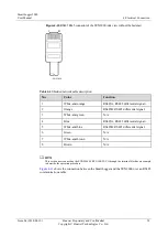 Предварительный просмотр 60 страницы Huawei SmartLogger2000 series User Manual