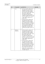 Preview for 63 page of Huawei SmartLogger2000 series User Manual