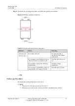 Предварительный просмотр 81 страницы Huawei SmartLogger2000 series User Manual