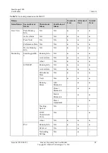 Preview for 98 page of Huawei SmartLogger2000 series User Manual