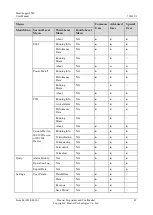 Preview for 99 page of Huawei SmartLogger2000 series User Manual