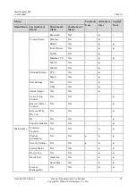 Preview for 100 page of Huawei SmartLogger2000 series User Manual