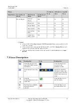 Предварительный просмотр 101 страницы Huawei SmartLogger2000 series User Manual