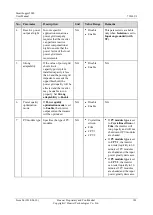 Preview for 113 page of Huawei SmartLogger2000 series User Manual