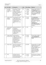 Preview for 114 page of Huawei SmartLogger2000 series User Manual