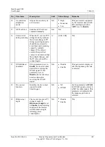 Preview for 115 page of Huawei SmartLogger2000 series User Manual