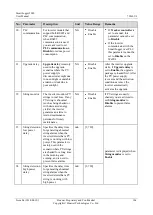 Preview for 116 page of Huawei SmartLogger2000 series User Manual