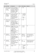 Preview for 117 page of Huawei SmartLogger2000 series User Manual