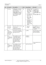 Preview for 120 page of Huawei SmartLogger2000 series User Manual