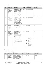 Предварительный просмотр 121 страницы Huawei SmartLogger2000 series User Manual