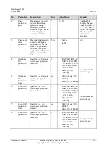 Preview for 122 page of Huawei SmartLogger2000 series User Manual