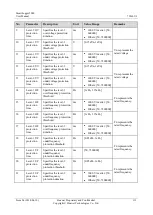 Preview for 123 page of Huawei SmartLogger2000 series User Manual