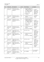 Preview for 124 page of Huawei SmartLogger2000 series User Manual