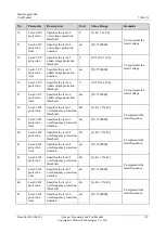 Предварительный просмотр 125 страницы Huawei SmartLogger2000 series User Manual