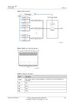 Preview for 176 page of Huawei SmartLogger2000 series User Manual