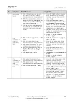 Предварительный просмотр 213 страницы Huawei SmartLogger2000 series User Manual