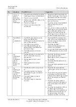 Предварительный просмотр 214 страницы Huawei SmartLogger2000 series User Manual