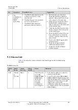 Предварительный просмотр 215 страницы Huawei SmartLogger2000 series User Manual