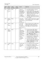 Preview for 216 page of Huawei SmartLogger2000 series User Manual