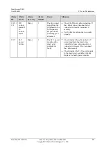 Preview for 217 page of Huawei SmartLogger2000 series User Manual