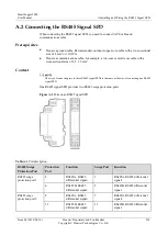 Preview for 224 page of Huawei SmartLogger2000 series User Manual