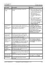 Preview for 137 page of Huawei SmartLogger3000 User Manual