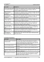 Preview for 158 page of Huawei SmartLogger3000 User Manual