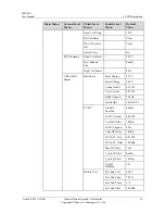 Preview for 21 page of Huawei SMU01A User Manual