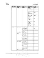 Preview for 25 page of Huawei SMU01A User Manual