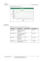 Preview for 29 page of Huawei SMU01C User Manual