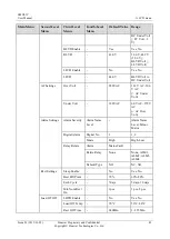 Preview for 49 page of Huawei SMU01C User Manual