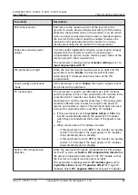 Предварительный просмотр 91 страницы Huawei SUN2000-100KTL User Manual