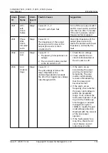 Предварительный просмотр 123 страницы Huawei SUN2000-100KTL User Manual