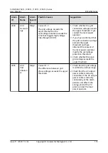 Предварительный просмотр 124 страницы Huawei SUN2000-100KTL User Manual