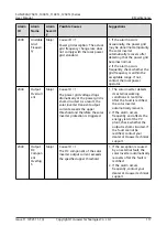 Предварительный просмотр 126 страницы Huawei SUN2000-100KTL User Manual