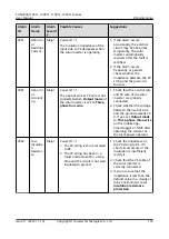 Предварительный просмотр 127 страницы Huawei SUN2000-100KTL User Manual